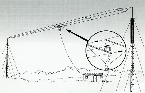 Коротковолновая полнодиапазонная 3-przewodowa szerokopasmowa antena HF320A, коротковолновая полнодиапазонная jednostronna antena HF, 3,5 Mhz--30MH / H187