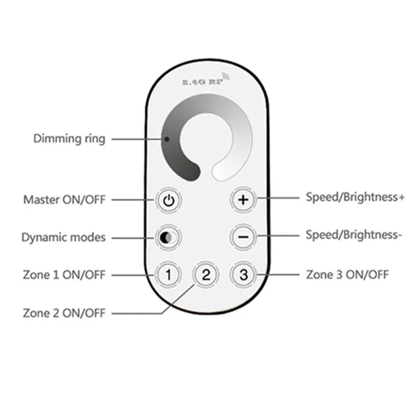 Panel dotykowy LED Dimmer Sync Group Controller DC 12V 24V 3 Channel Wireless 2.4 G RF Remote Controller for Single Color LED Stripes