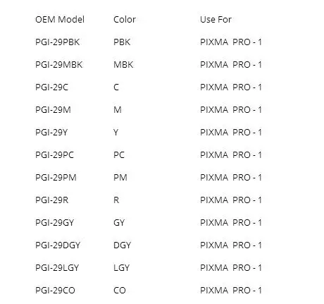 XIMO INK WAY 2 zestawy jednorazowego chipa PGI-29 do Canon PIXMA Pro-1