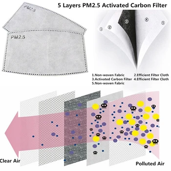 Maska do twarzy kobieta respirator zmywalne i wielokrotnego użytku maski do ust + 2szt filtr z węglem aktywnym PM2.5 dla mężczyzn kobiet