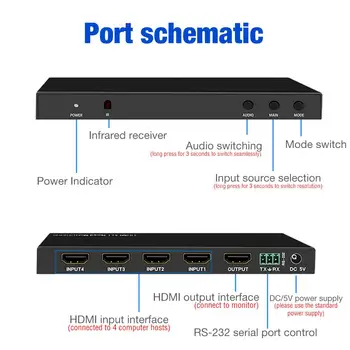 4x1 Quad Video Switcher Multi-Viewer Video Mixer HDMI Switch with Remote Control 4 In 1 Out procesor z 5 trybami wyświetlania