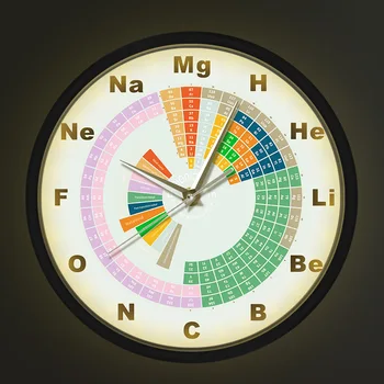 Układ okresowy pierwiastków chemicznych aktywacja dźwięku inteligentne zegar ścienny z podświetleniem led chemia Art Decor metalowy stelaż zegar ścienny