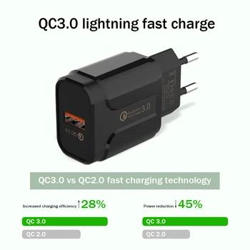 18W Quick Charge 3.0 Fast charger USB portable Charging Mobile Phone Charger For Samsung Xiaomi QC 3.0 4.0 EU Plug