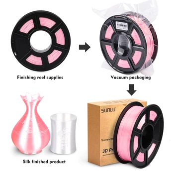 SUNLU PLA Filament pla silk sffect 1 kg dla drukarek 3D wątek 1,75 mm 330 m 2,2 funta jedwabna konsystencja tankowania biodegradowalny materiał