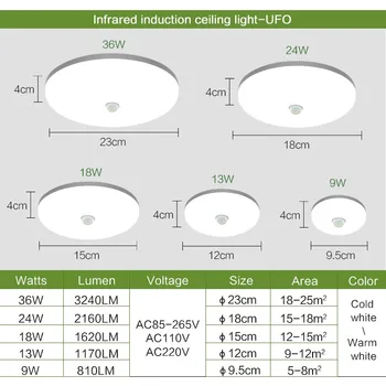 Led sufitowa PIR Motion Sensor Smart Home Lighting AC85-265V 9W 13W 18W 24W 36W lampa sufitowa do pokoju korytarze korytarz