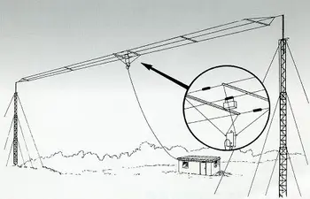 Коротковолновая полнодиапазонная 3-przewodowa szerokopasmowa antena HF320A, коротковолновая полнодиапазонная jednostronna antena HF, 3,5 Mhz--30MH / H187