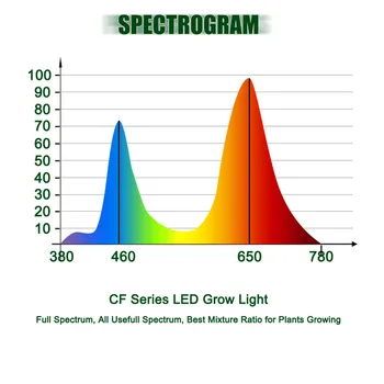 COB LED Grow Lights pełną gamę 150 W 300 W dla wszystkich szklarniowych roślin kryty гидропонный wzrost etap oświetlenia lampy rosną światła