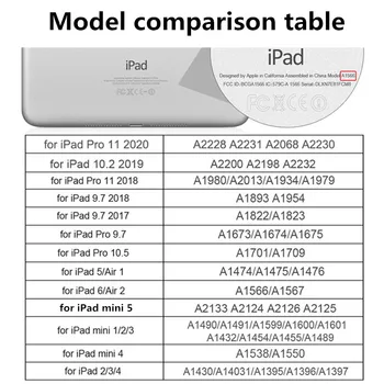 Kreskówka etui dla iPad Air 1 2 Mini Pro 9.7 10.2 10.5 11 2020 2019 2018 2017 skórzany pokrowiec dla iPad 5th 6th 7th Generation Cover