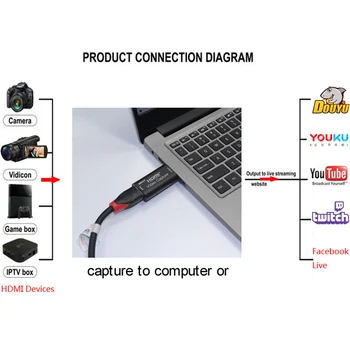 4K Video Capture Card USB3.0 HDMI 2.0 Video Grabber Record Box dla PS4 Game DVD Camcorder Camera Recording Live Streaming