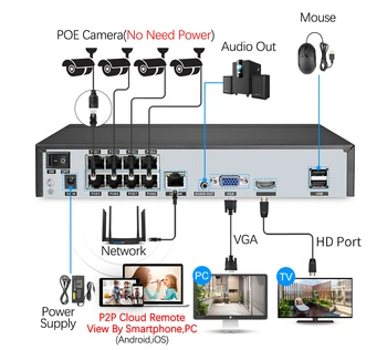 Przez techage 1080P 5MP POE PTZ kamera IP wykrywanie człowieka dwukierunkowe audio AI Security CCTV kamery ONVIF P2P Video Surveillance karty TF