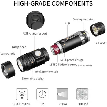 ZHIYU High Power Ultra Bright LED Flashlight T6 Lamp Bead Zoom Torch Wodoodporny USB Rechargeable Flash Lights 4 tryby Pen Lights
