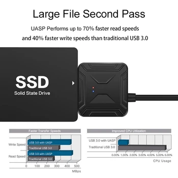 USB 3.1 Type C to 2.5 3.5 inch HDD SATA III SSD kabel zewnętrzny konwerter 1.4 ft Wire Adapter przewodowe kable konwersji