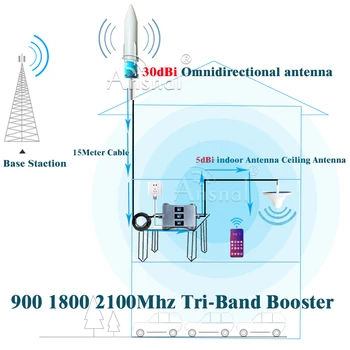 Nowy Ulepszony!! 900 1800 2100 Mhz trójzakresowy telefon amp telefon komórkowy GSM repeater 2g 3g 4g mobile wzmacniacz sygnału GSM WCDMA LTE