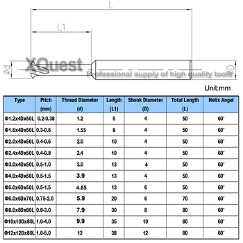 XQuest Tin Solid Carbide Thread frez rdzeń 0.3 - 0.6 0.4 - 0.8 0.5 - 1.0 noże noże ОДНОЗУБЧАТЫЕ CNC P 0.75 2