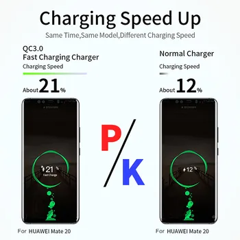 Udyr USB Charger Quick Charge 3.0 EU/US Plug Fast Charging QC 3.0 dla Iphone Samsung Tablet Xiaomi Adapter ładowarki do telefonu