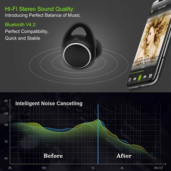 BS01 Press HD Stereo TWS zestaw słuchawkowy Bluetooth,bezprzewodowa sportowy zestaw słuchawkowy z obrotową ładowania pokrywą, chronione od potu współpracujące zestawu słuchawkowego